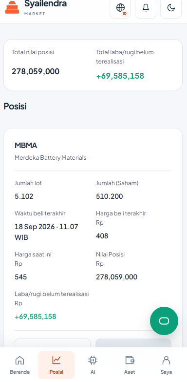 Posisi saham MBMA dengan laba belum terealisasi Rp69.585.158